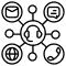 Omnichannel Customer Support